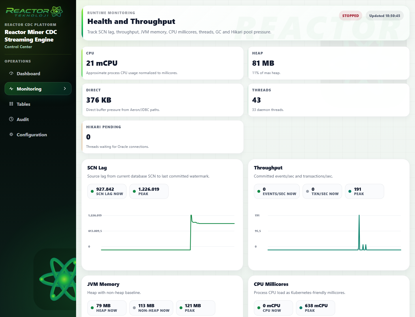 Reactor Miner CDC monitoring ekranı